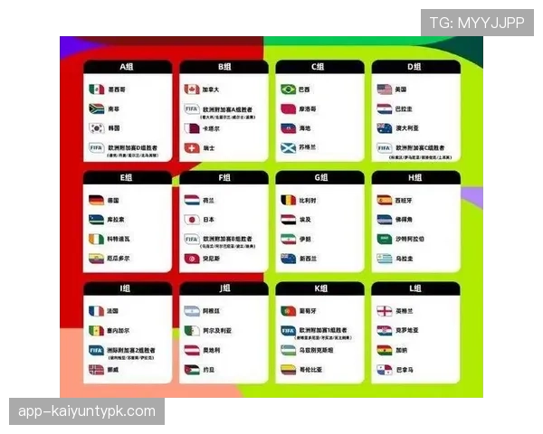 2026世界杯48队12小组赛制如何规定小组前两名出线规则