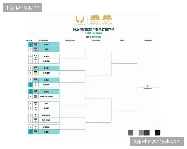 2026世界杯淘汰赛晋级怎么算